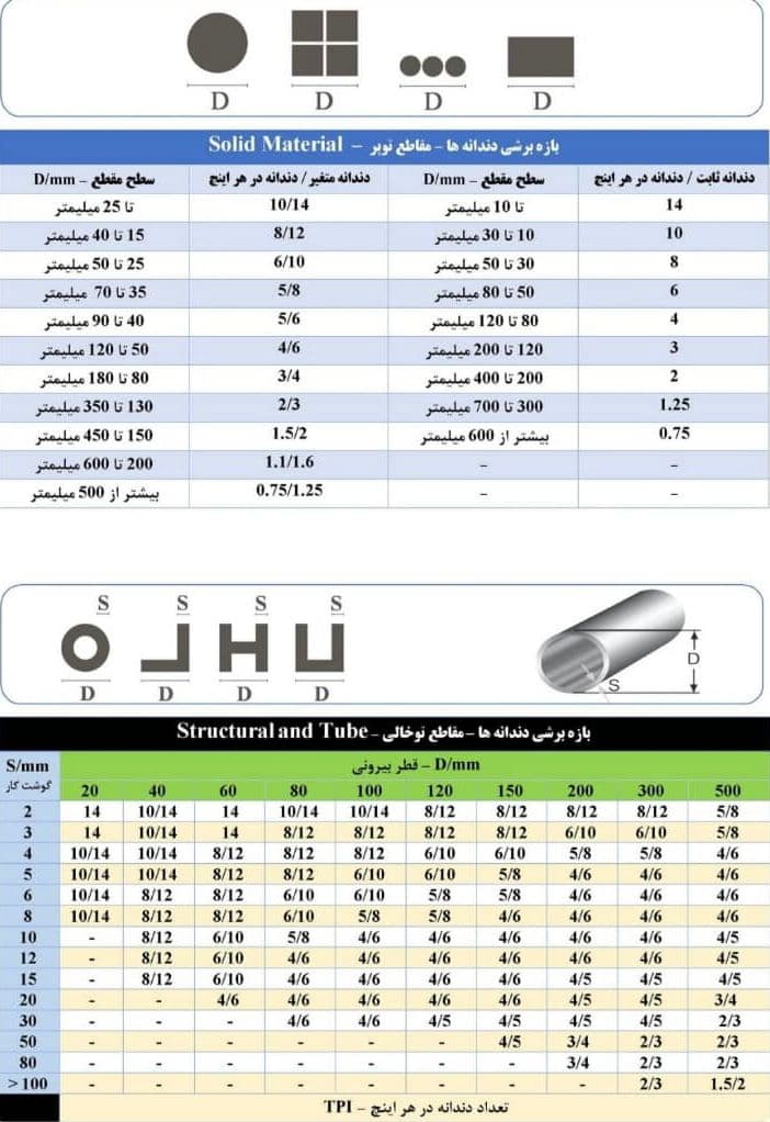نمایندگی فروش دستگاه تیغ اره نواری p cut در همدان