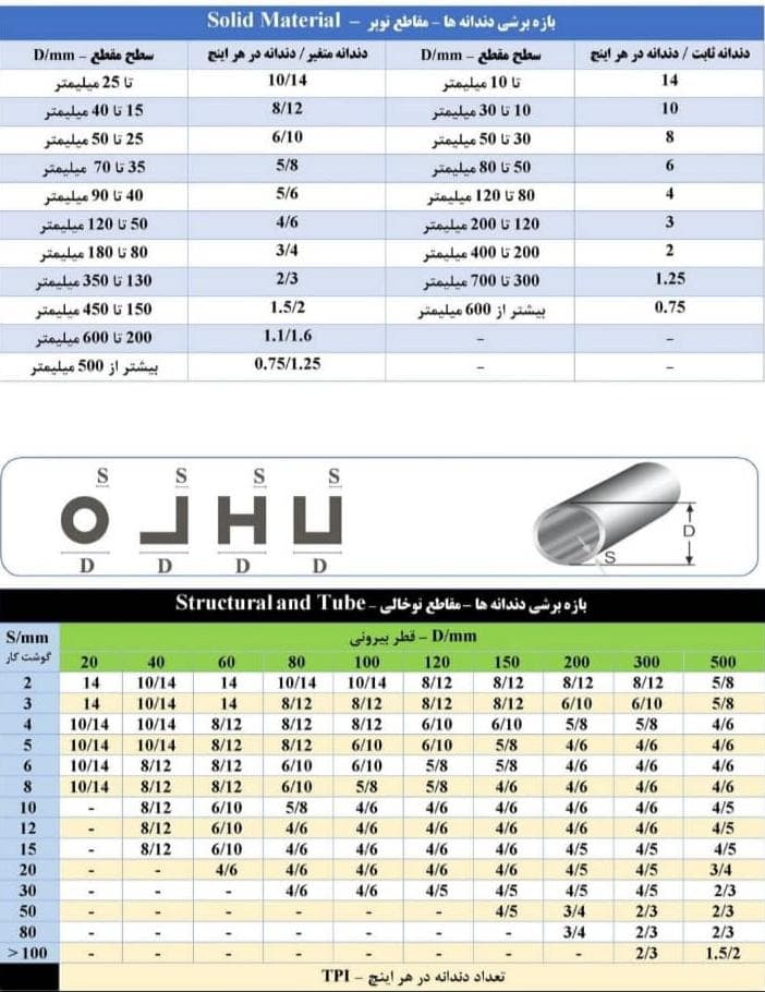 نمایندگی فروش دستگاه تیغ اره نواری p cut در سمنان