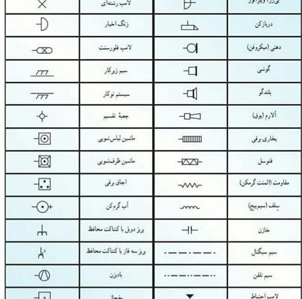 آموزشگاه تخصصی برق مدرن در سیرجان 