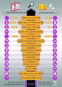 شرکت توسعه و زیرساخت پرتوسا در منطقه آزاد ماکو