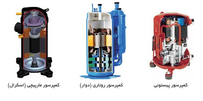 تعمیرات تخصصی کمپرسور کولر گازی و یخچال زیبایی در اصفهان