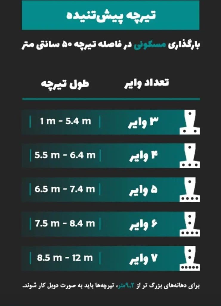 تولیدی و بازرگانی تیرچه پیش تنیده فراسازه ایساتیس در یزد