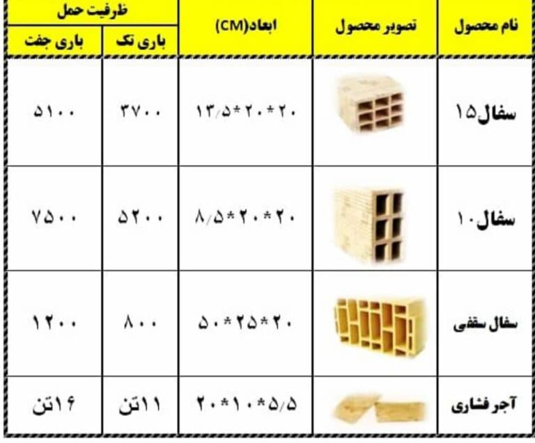 پخش و فروش سفال شال گچ و خاک سیمان مصالح ساختمانی تکماش در قزوین