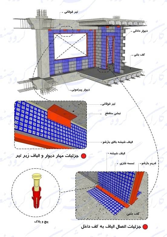 فروش و پخش عمده وال مش و مش الیاف و پلاستر عرشه کاران در لارستان فارس