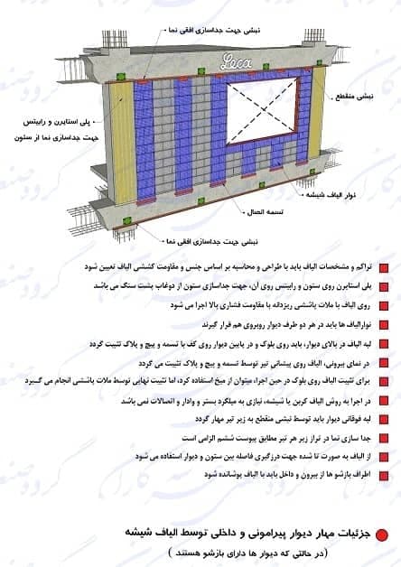 فروش و پخش عمده وال مش و مش الیاف و پلاستر عرشه کاران در لارستان فارس