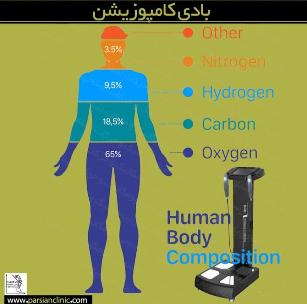 کلینیک بیومکانیک و حرکات اصلاحی پارسیان در مفتح جنوبی تهران