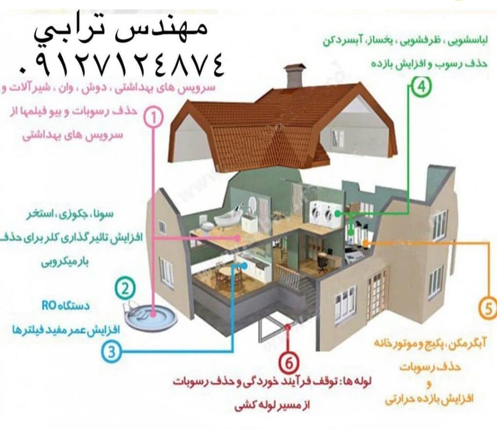 رسوب شکن و سختی گیر آب ترابی شیراز