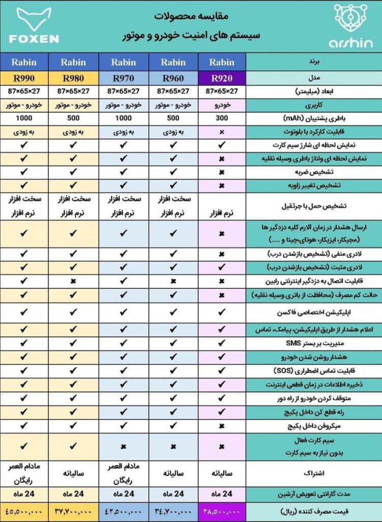 فروش و پخش ردیاب خودرو مدل R980 رابین در رشت