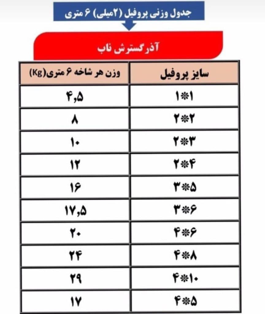 فروش قوطی پروفیل و ورق آجدار آهن ناب صادقی در تبریز