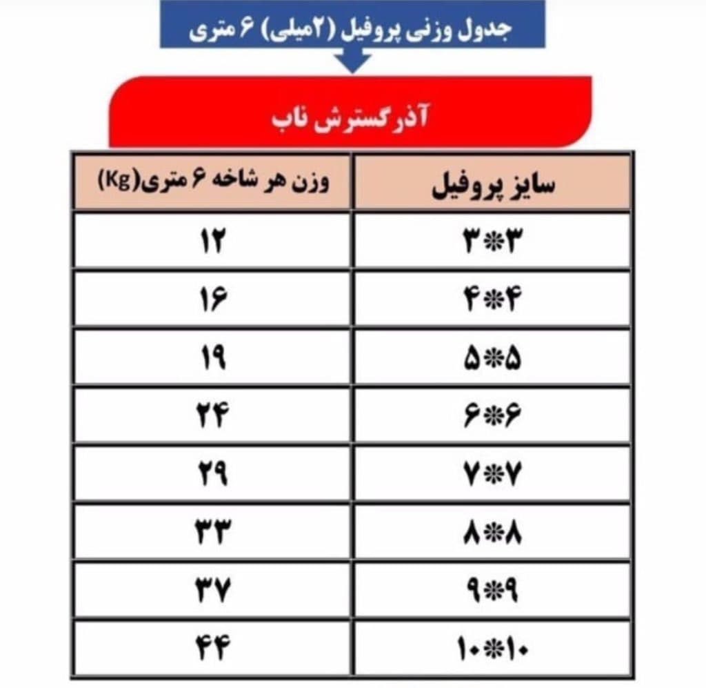فروش قوطی پروفیل و ورق آجدار آهن ناب صادقی در تبریز