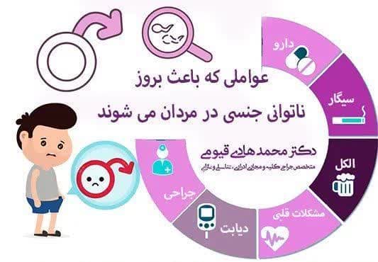 مشاوره و درمان مشکلات جنسی آقایان راستین طب در قشم