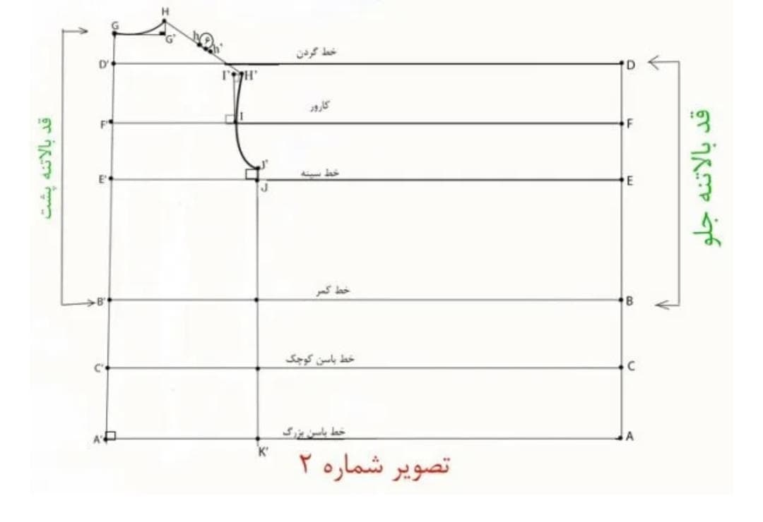 آموزشگاه خیاطی تخصصی کوئینک  بامتد گرلاوین متریک مولر  گتاب