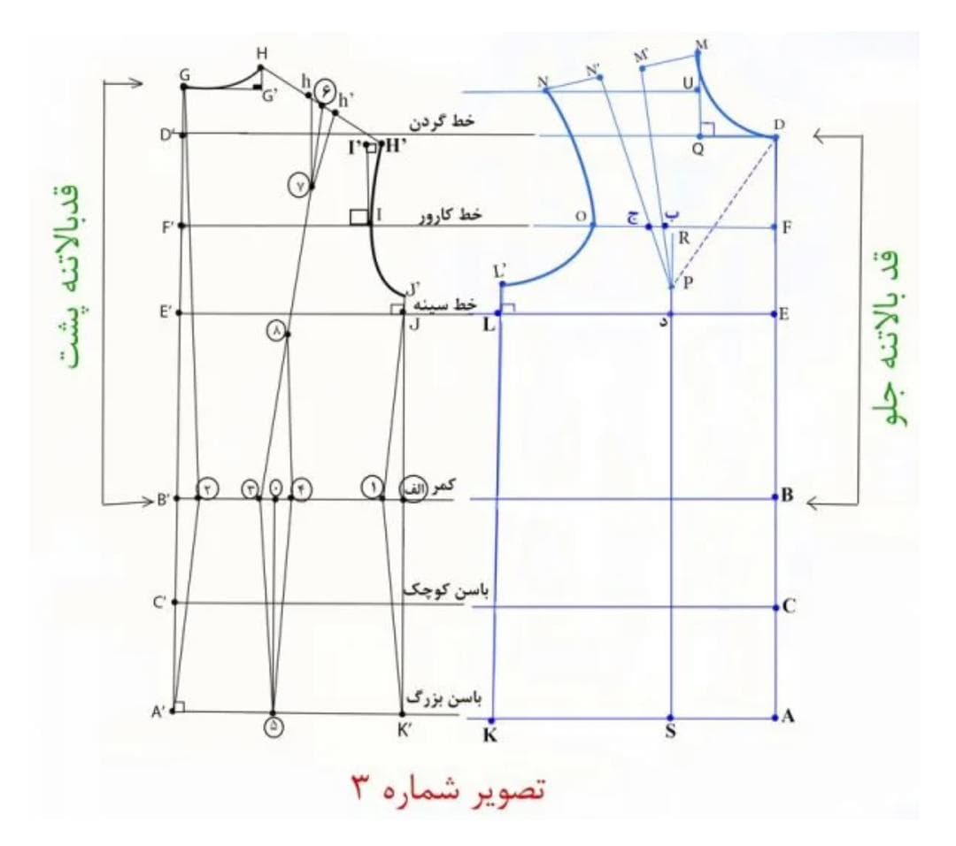 آموزشگاه خیاطی تخصصی کوئینک  بامتد گرلاوین متریک مولر  گتاب