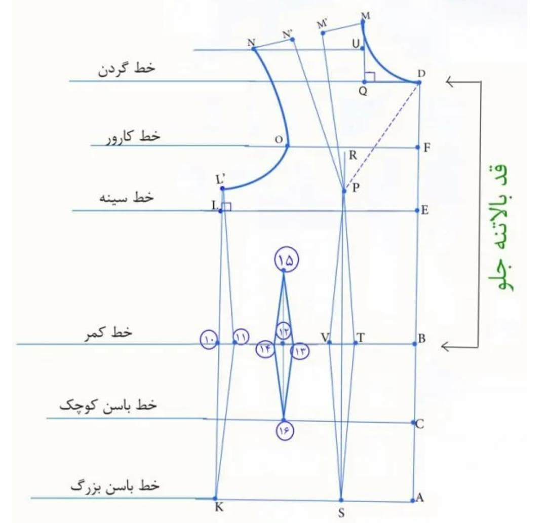 آموزشگاه خیاطی تخصصی کوئینک  بامتد گرلاوین متریک مولر  گتاب