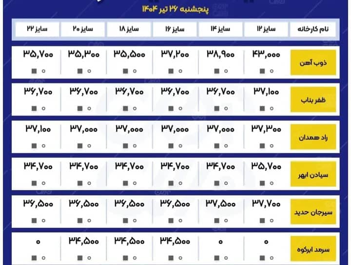 فروش میلگرد کریمی در تهران
