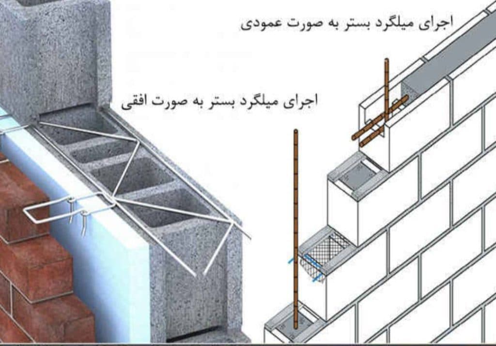 فروش و پخش و نصب میله گرد بستر وال پست استحکام سازه در گناوه بوشهر