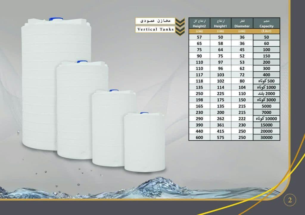 تولید و فروش مخازن پلی اتیلن صنعت سازان قدیمی در مازندران