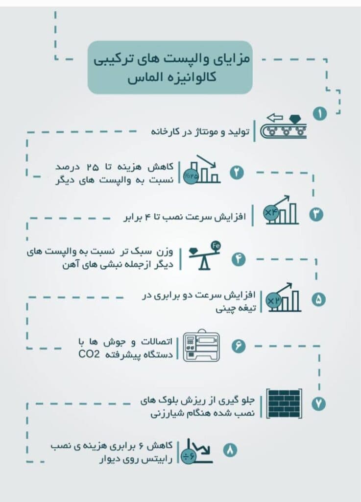 تولید و فروش و والپست گالوانیزه و دیوار وال مکث شرکت ساختمانی الماس در یزد
