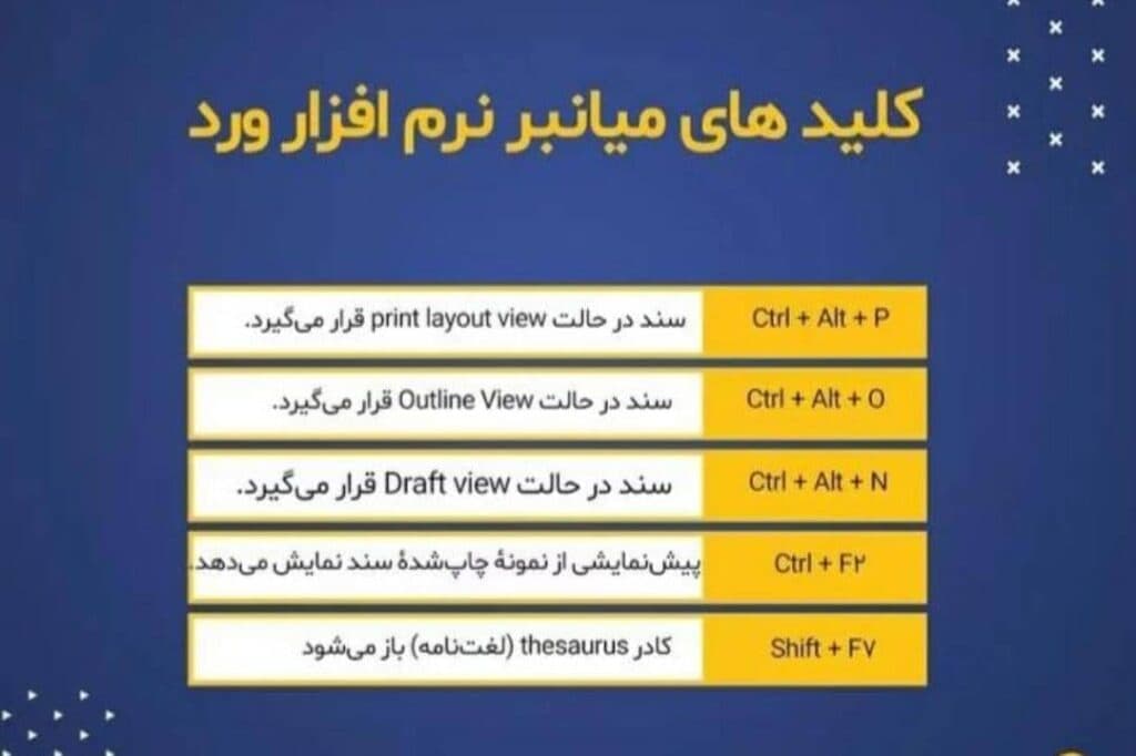 آموزشگاه فنی و حرفه ای آزاد آینا در گمیشان گلستان