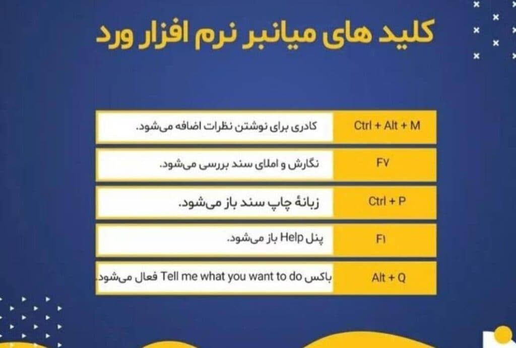 آموزشگاه فنی و حرفه ای آزاد آینا در گمیشان گلستان