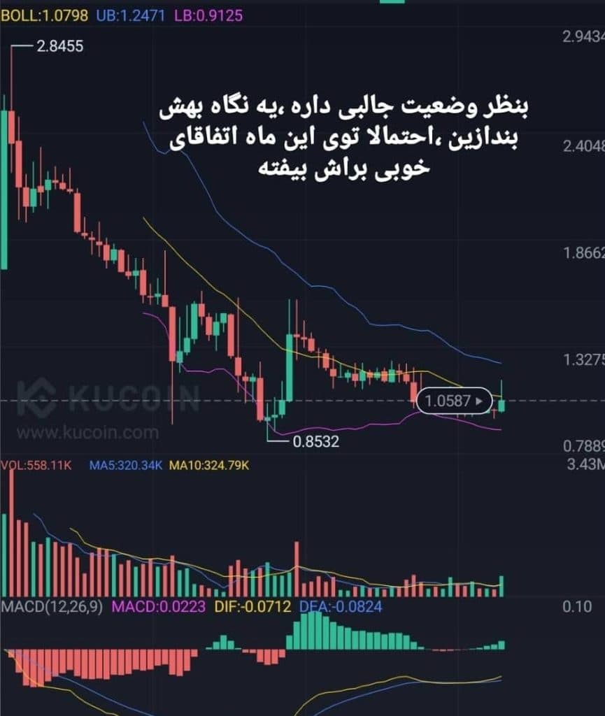 آموزش ارزدیجیتال و فارکس بورس ایران آکادمی دنیای سرمایه در مشهد