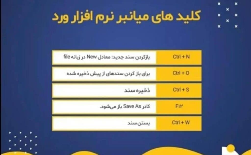 آموزشگاه فنی و حرفه ای آزاد آینا در گمیشان گلستان