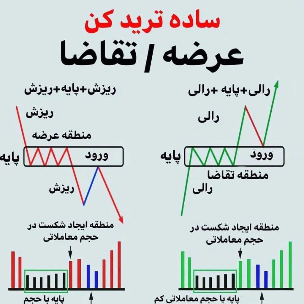 آموزش بازار بورس ارز دیجیتال و فارکس آرین سرمایه در اراک