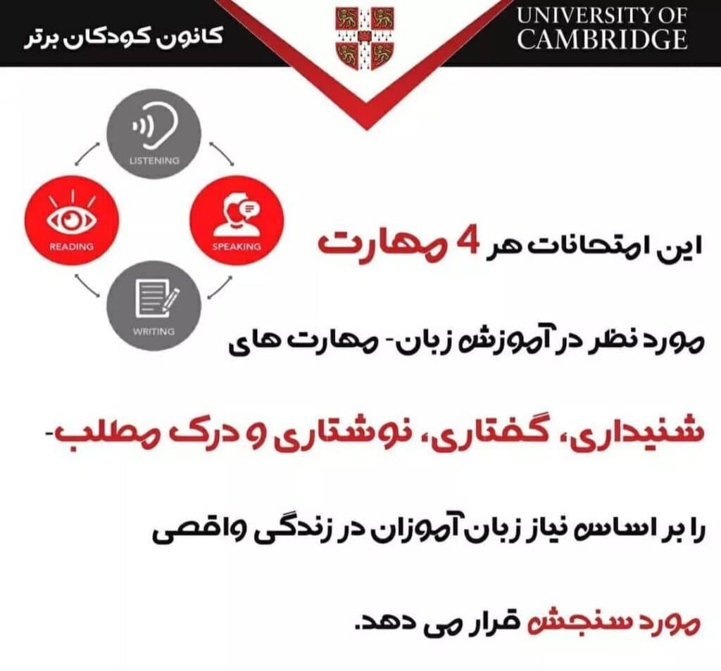 آموزشگاه زبان انگلیسی کودک کیدومون در پونک تهران