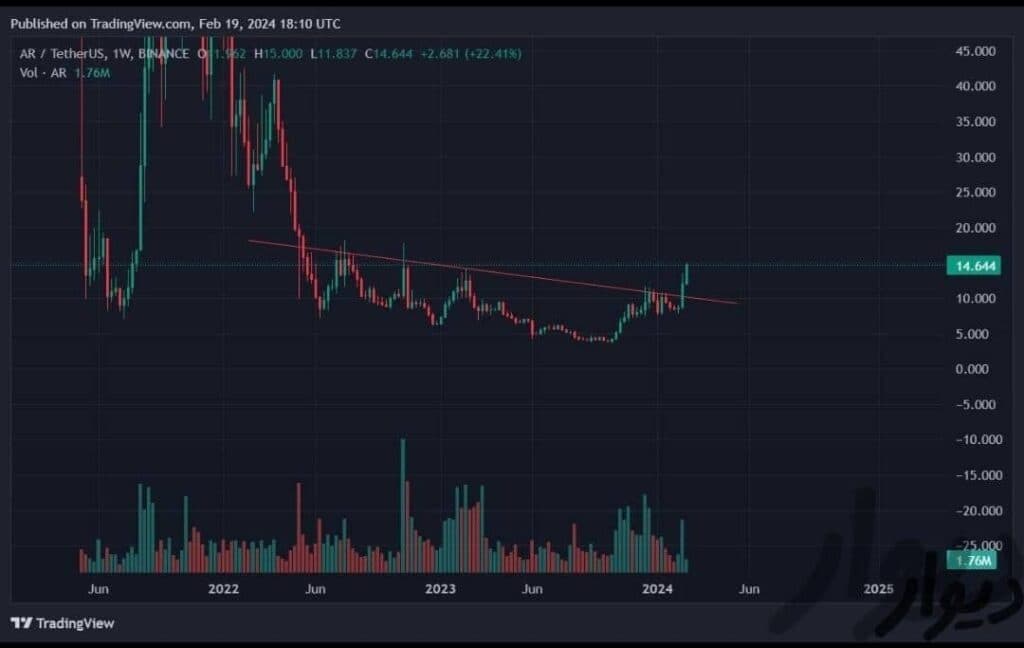 آکادمی مالی دکتر موسوی در بابل