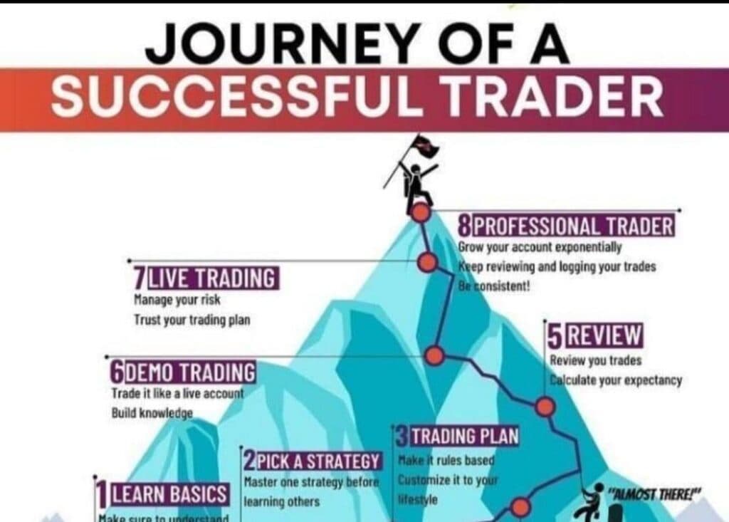 آکادمی مالی دکتر موسوی در آمل