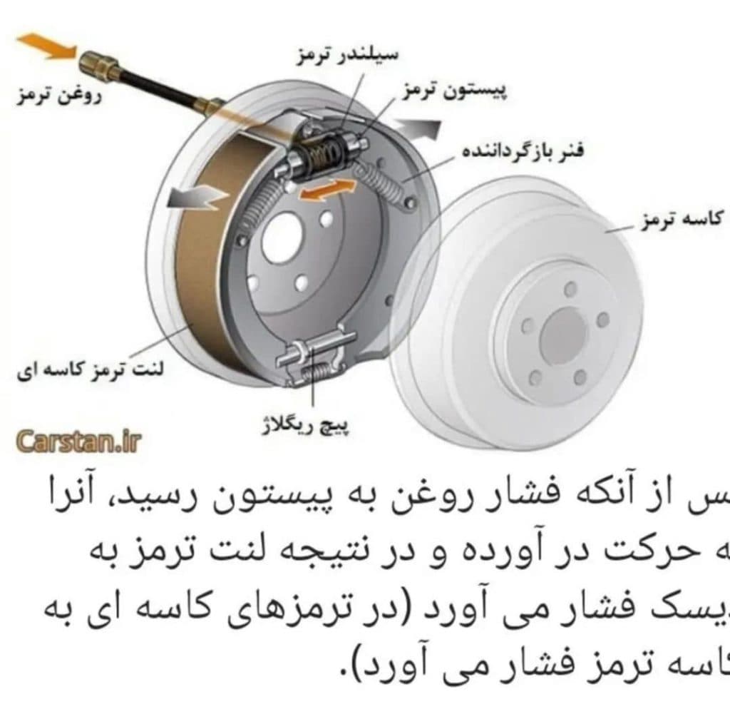 کلینیک تخصصی بوستر ترمز ای بی اس ABS عزیز عقلمند در پارس آباد