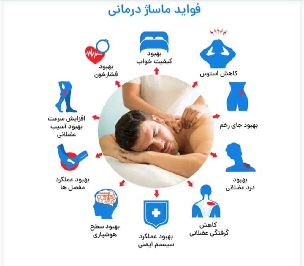 خدمات ماساژ درمانی کهزادی در پیروزی تهران