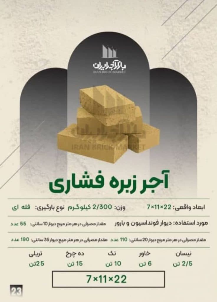 مصالح ساختمانی ساران در بابلسر