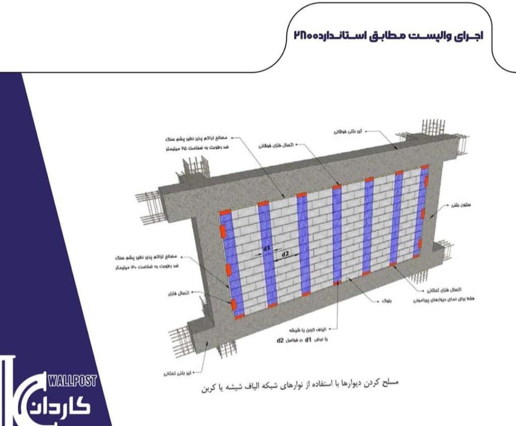 تولید و توزیع والپست کاردان در آبیک