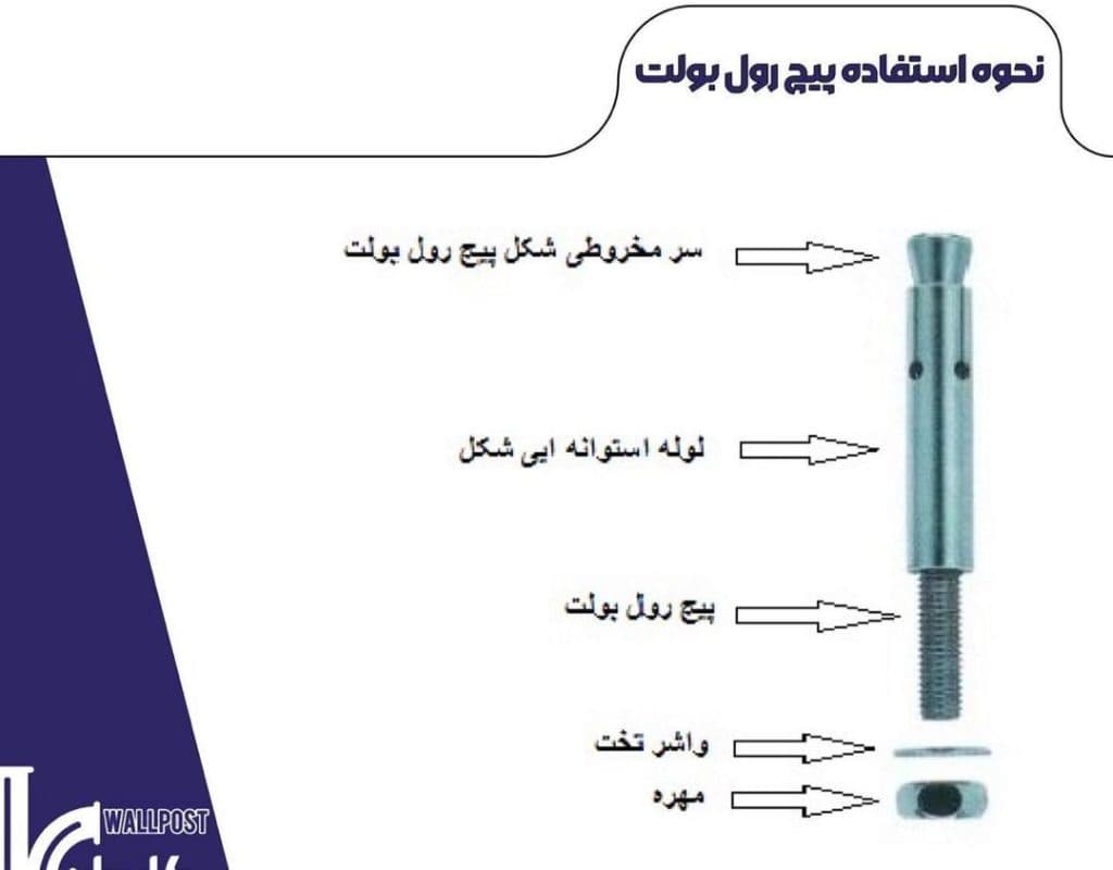 تولید و توزیع والپست کاردان در آبیک