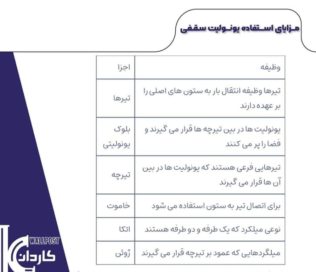 تولید و توزیع والپست کاردان در آبیک