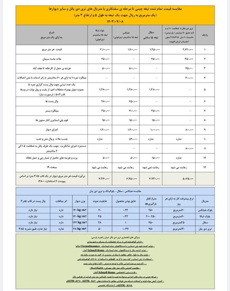پیمانکاری ساختمان سازه مقاوم نوین در نجف آباد