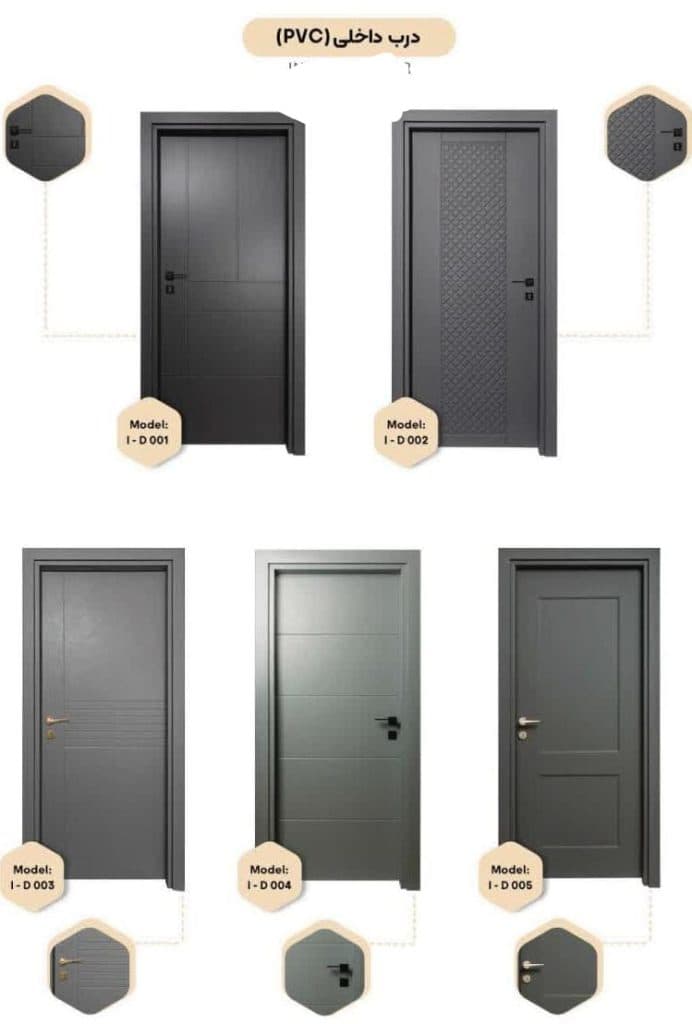 مرکز تولید و فروش درب ضدسرقت نوری درب در کرج