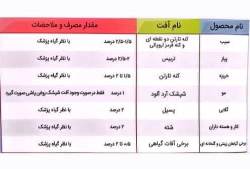 پخش عمده روغن ولک زمستانه آذر سبزینه رشد آسیا در ساری