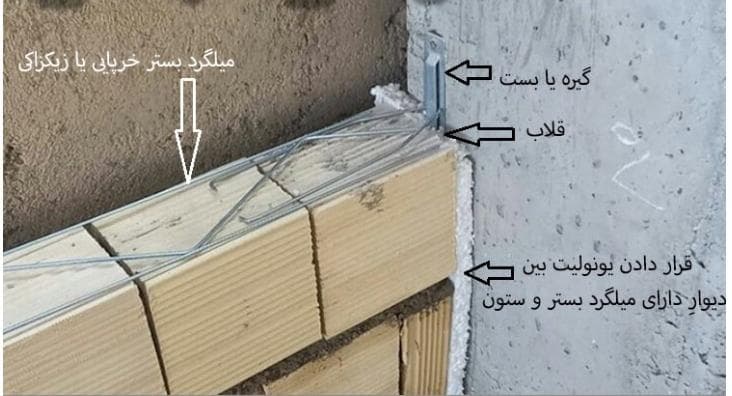 تولید و فروش بلوک سبک سیمانی لیکا و ملات آماده پارس کومه بهادری در شیراز