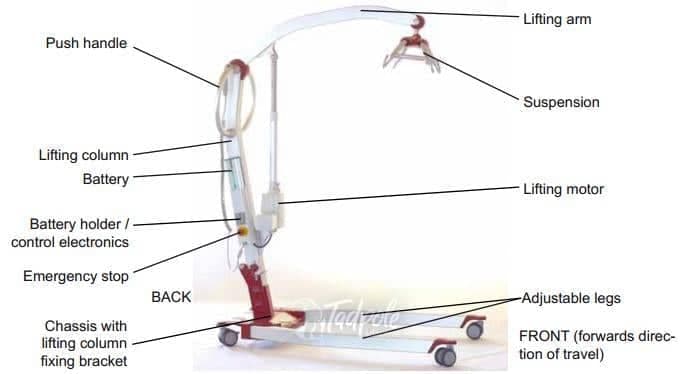 تجهیزات توانبخشی و فیزیوتراپی توان تجهیز جاوید تهران