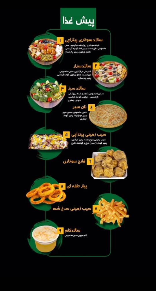 فست فود پیتزاچی در کیش ،آدرس فست فود پیتزاچی در کیش ،ایران مشاغل سامانه برتر ثبت مشاغل کشور