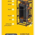 شرکت آسانسور آسمان آسان بر اورانوس در شیراز