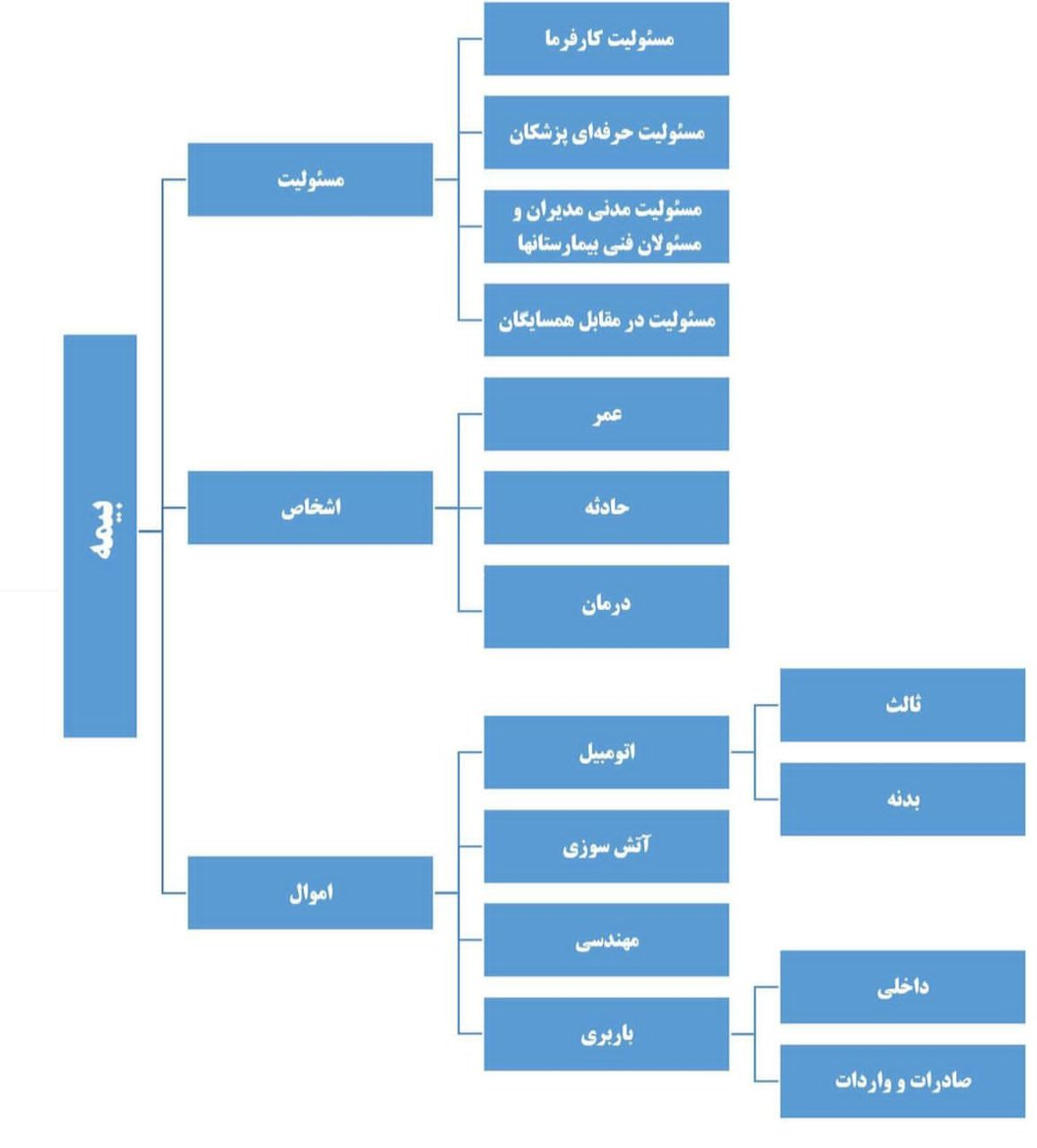 نمایندگی بیمه ملت محدثه سبحانی کد ۳۵۴۸ در نکا مازندران ،آدرس نمایندگی بیمه ملت محدثه سبحانی کد ۳۵۴۸ در نکا مازندران ،ایران مشاغل سامانه برتر ثبت مشاغل کشور