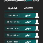 تولیدی و بازرگانی تیرچه پیش تنیده فراسازه ایساتیس در یزد