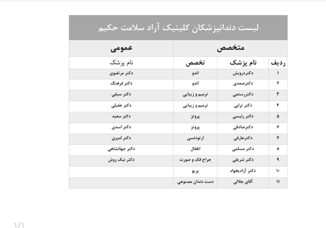 کلینیک تخصصی دندانپزشکی آراد سلامت حکیم در کرمان ، آدرس کلینیک تخصصی دندانپزشکی آراد سلامت حکیم در کرمان ، ایران مشاغل سامانه برتر ثبت مشاغل کشور