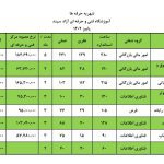 آموزشگاه فنی و حرفه ای آزاد سپند در کاشان