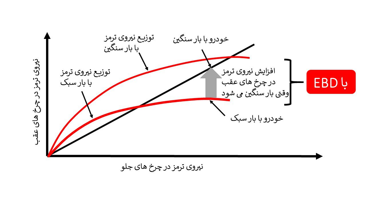 سیستم ترمز EBD ، ایران مشاغل سامانه برتر ثبت مشاغل کشور