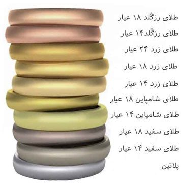 عیار طلا چیست؟ ، ایران مشاغل سامانه برتر ثبت مشاغل کشور