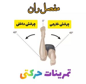 کلینیک فیزیوتراپی مگنت تراپی شاک ویوتراپی تکارتراپی آرتان در تهران ، آدرس ر ، ایران مشاغل سامانه برتر ثبت مشاغل کشور